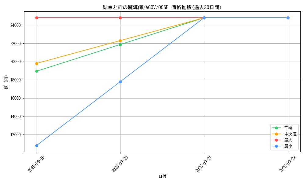 card_1310_series_2325_rarity_408_graph