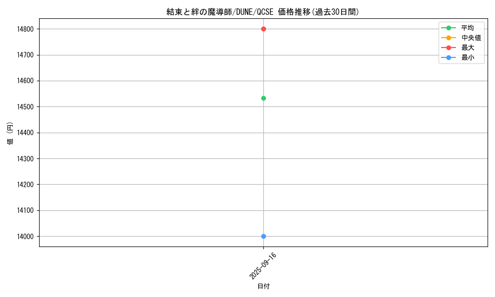 card_1310_series_2616_rarity_408_graph