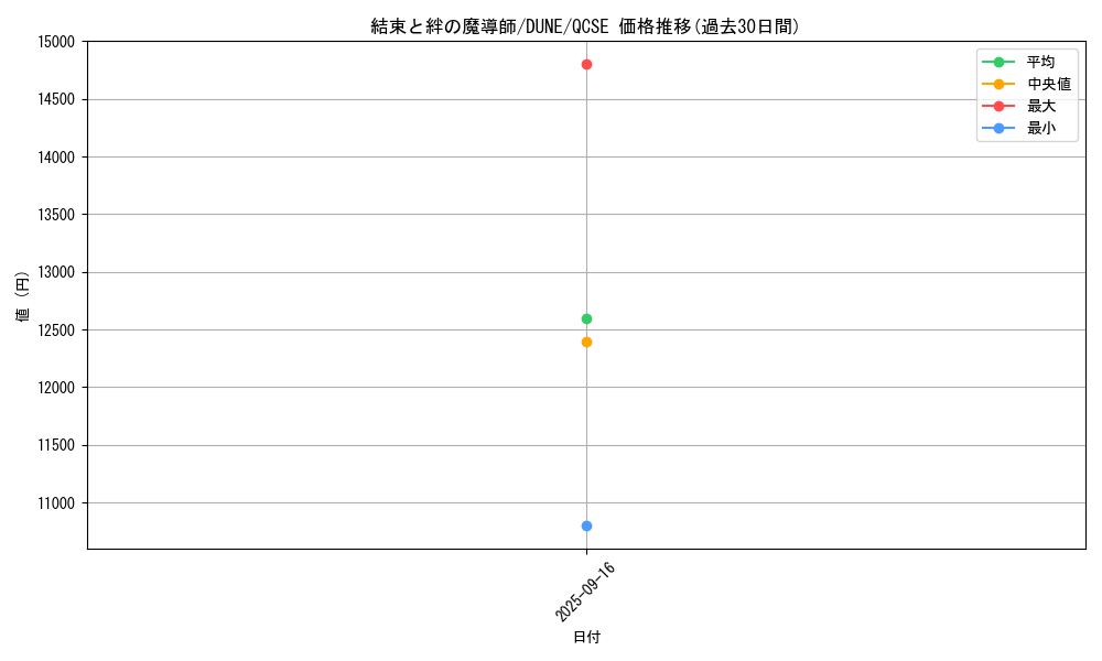 card_1310_series_2616_rarity_408_graph