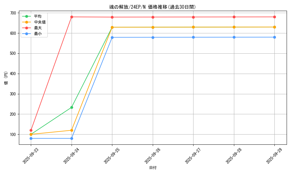 card_13110_series_12187_rarity_1_graph