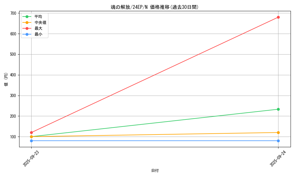 card_13110_series_12187_rarity_1_graph