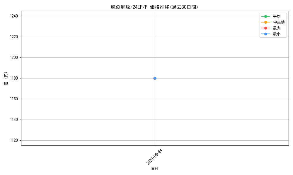 card_13110_series_12187_rarity_2_graph