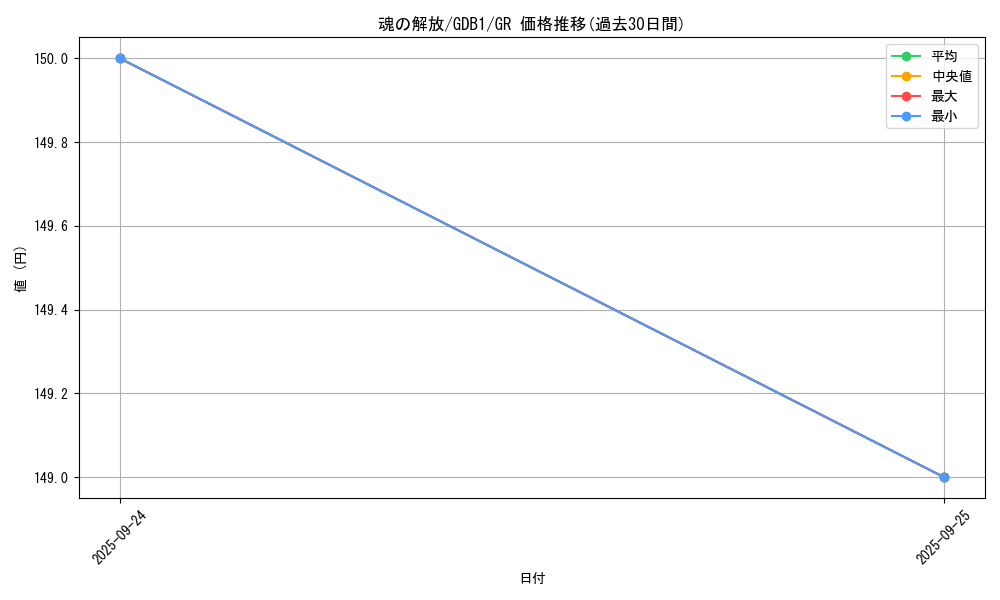 card_13110_series_19079_rarity_15190_graph