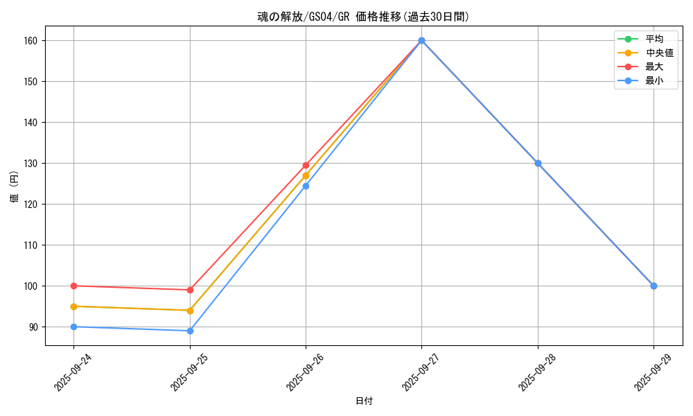 card_13110_series_19080_rarity_15190_graph