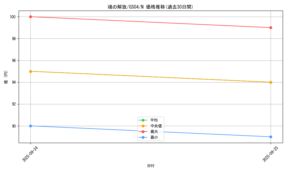card_13110_series_19080_rarity_1_graph