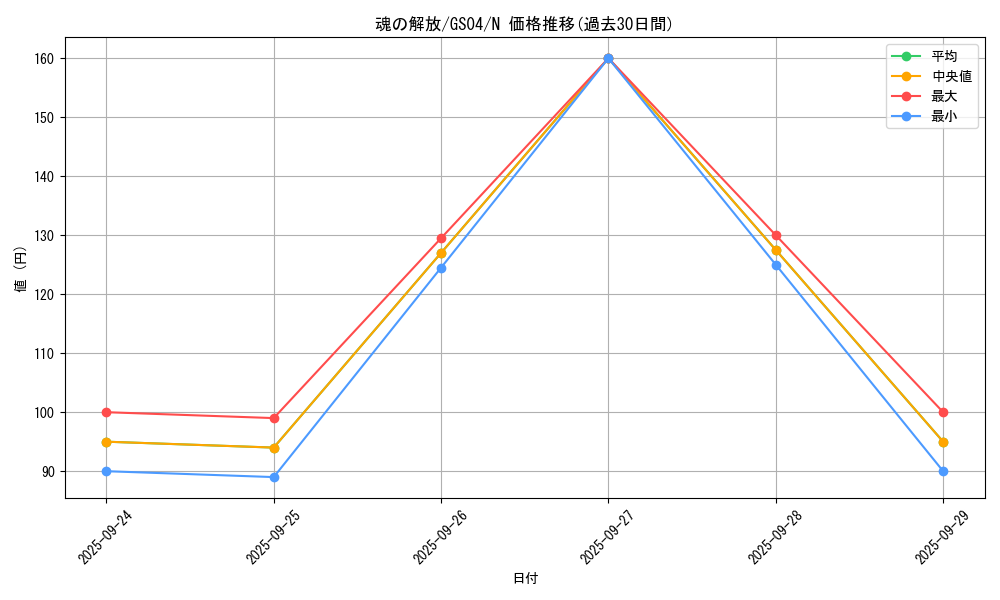 card_13110_series_19080_rarity_1_graph