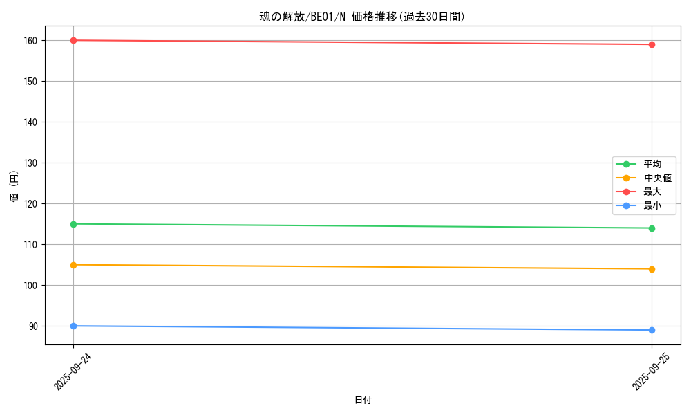 card_13110_series_28960_rarity_1_graph