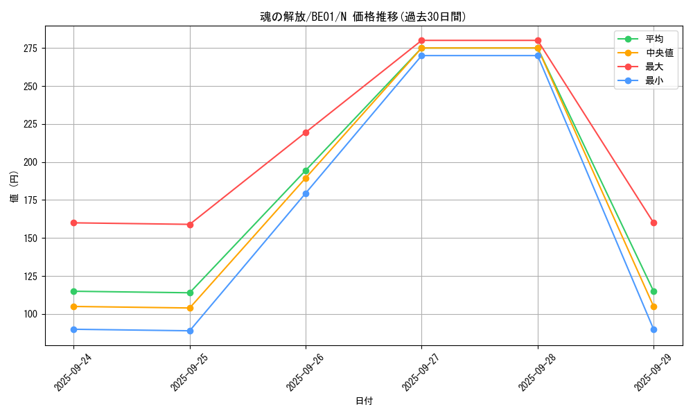 card_13110_series_28960_rarity_1_graph