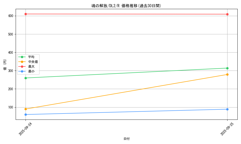 card_13110_series_31317_rarity_62_graph