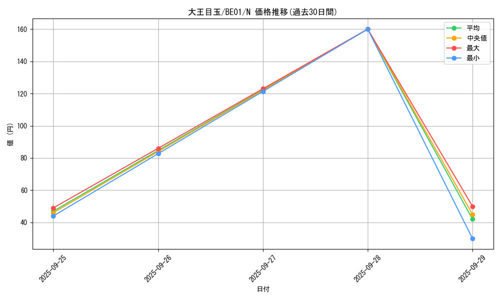 card_13111_series_28960_rarity_1_graph