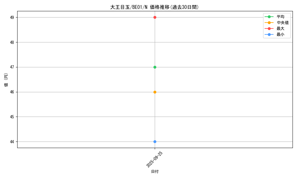 card_13111_series_28960_rarity_1_graph