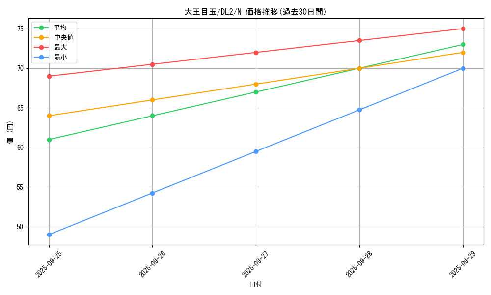 card_13111_series_31317_rarity_1_graph
