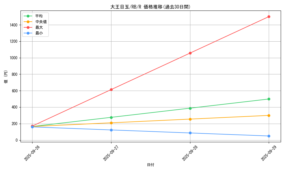 card_13111_series_35194_rarity_62_graph