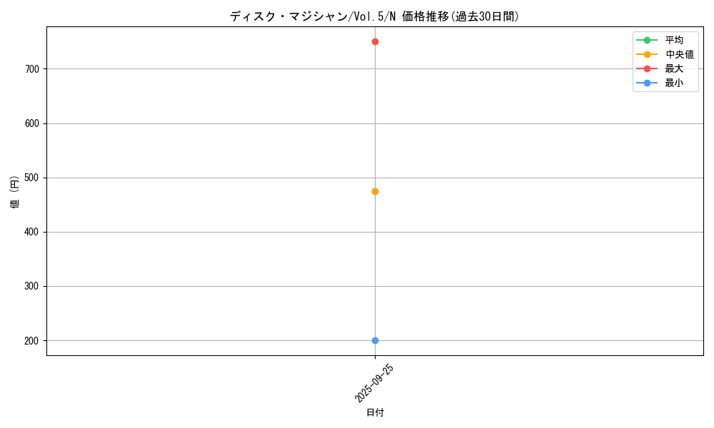 card_13115_series_35187_rarity_1_graph