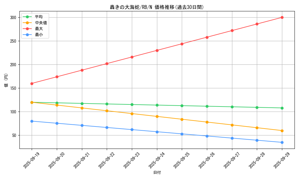 card_13116_series_35194_rarity_1_graph