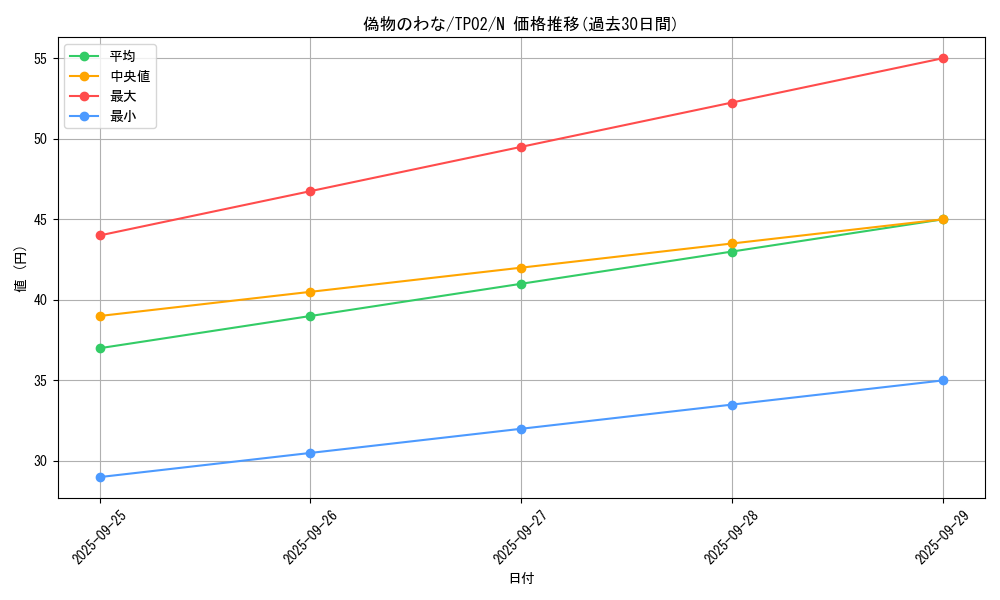 card_13119_series_25716_rarity_1_graph