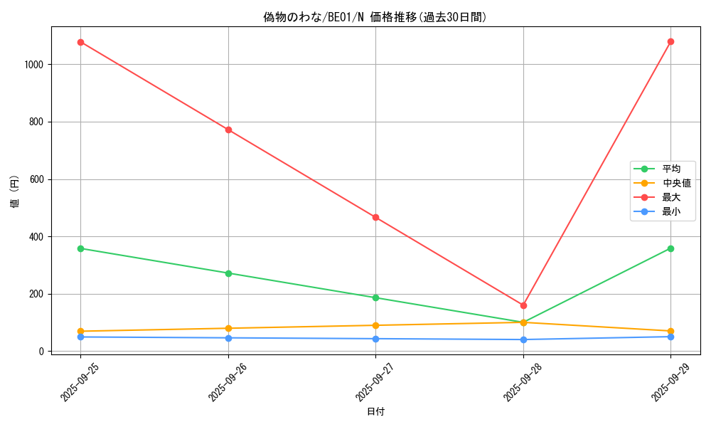 card_13119_series_28960_rarity_1_graph