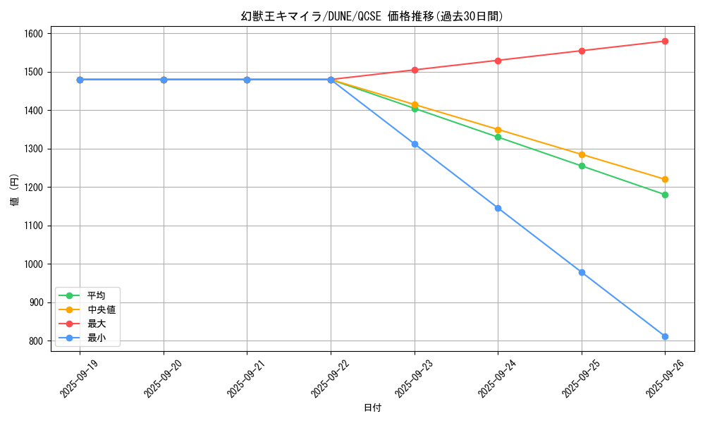 card_1311_series_2616_rarity_408_graph