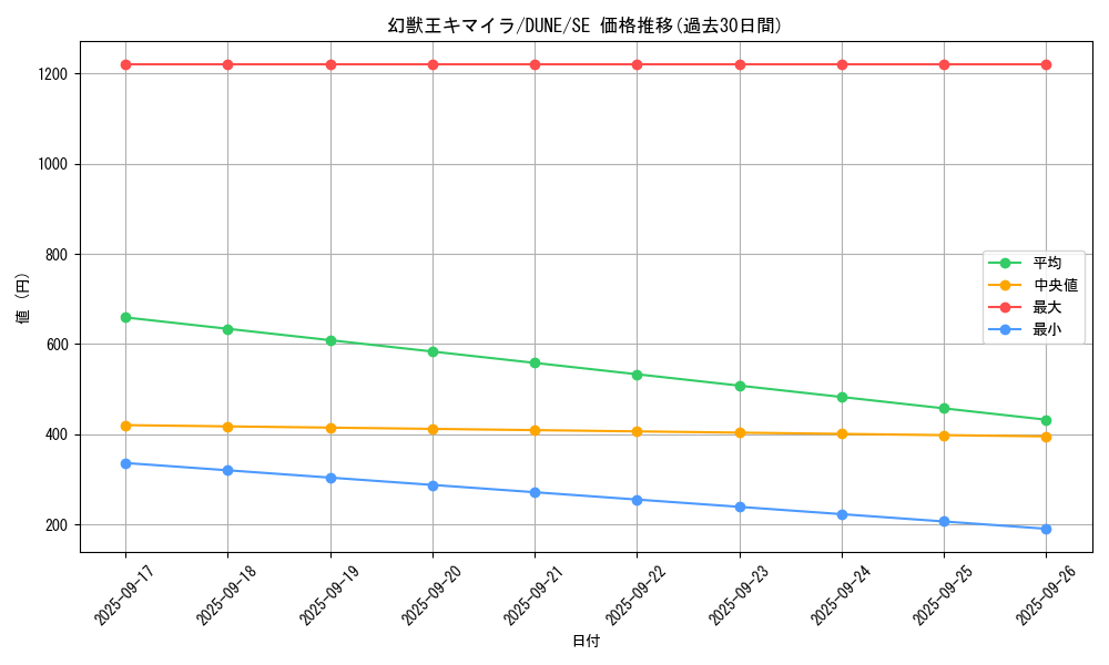 card_1311_series_2616_rarity_5_graph