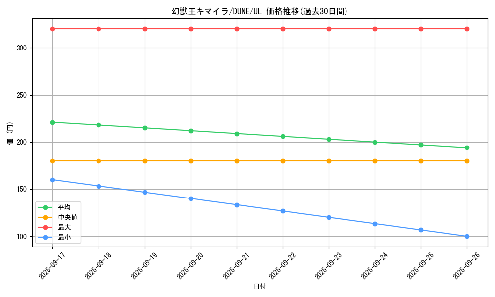 card_1311_series_2616_rarity_77_graph