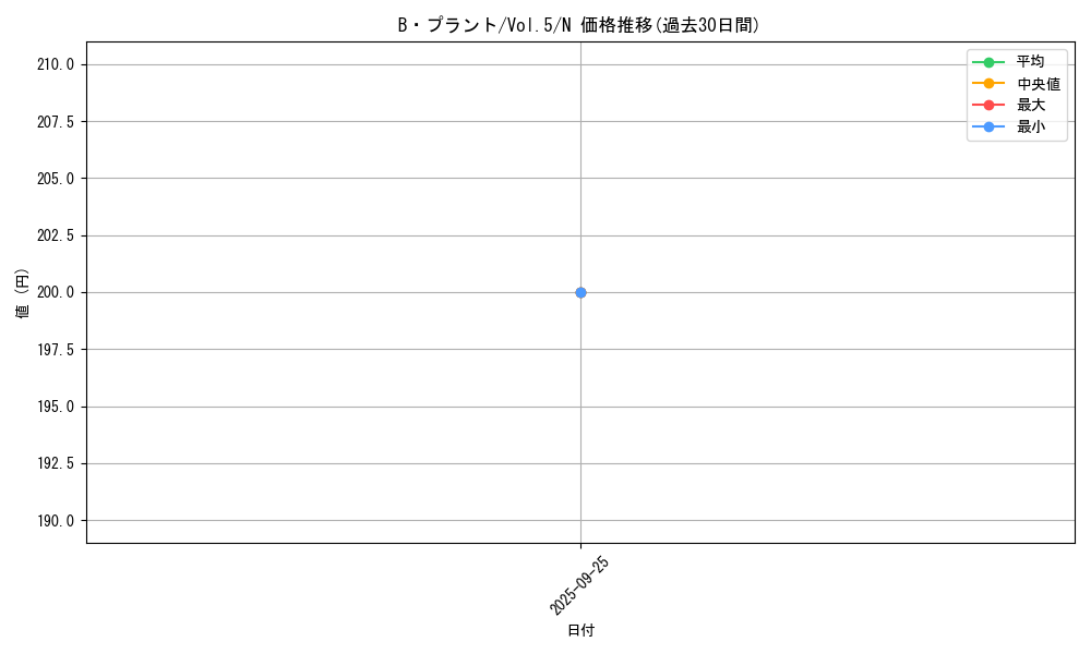 card_13120_series_35187_rarity_1_graph