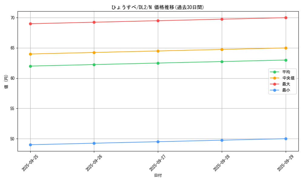 card_13124_series_31317_rarity_1_graph
