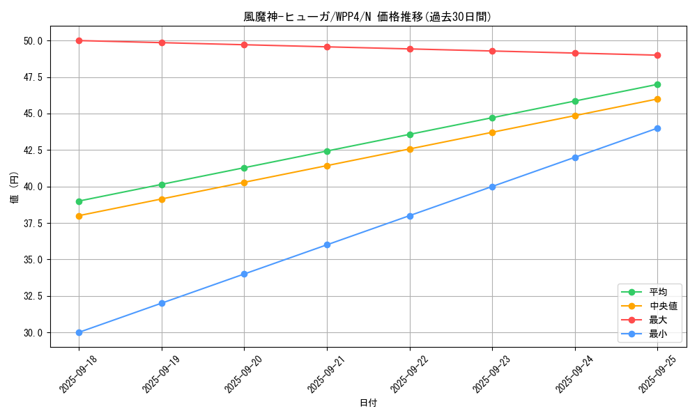 card_13126_series_2161_rarity_1_graph