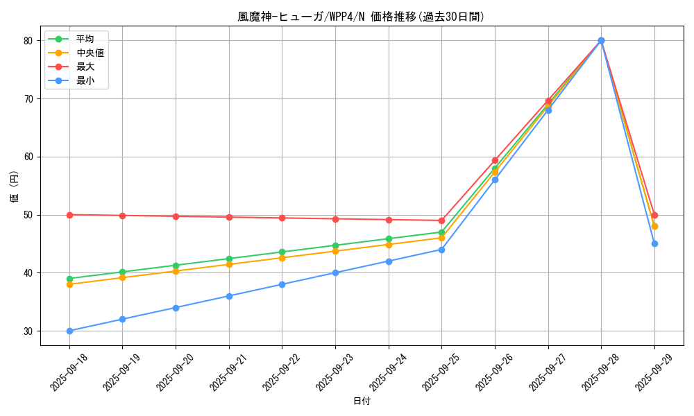 card_13126_series_2161_rarity_1_graph