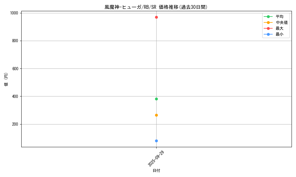 card_13126_series_35194_rarity_3_graph