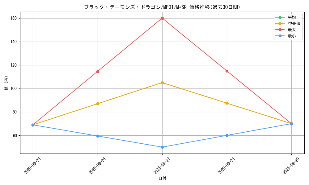 card_13127_series_14041_rarity_15489_graph