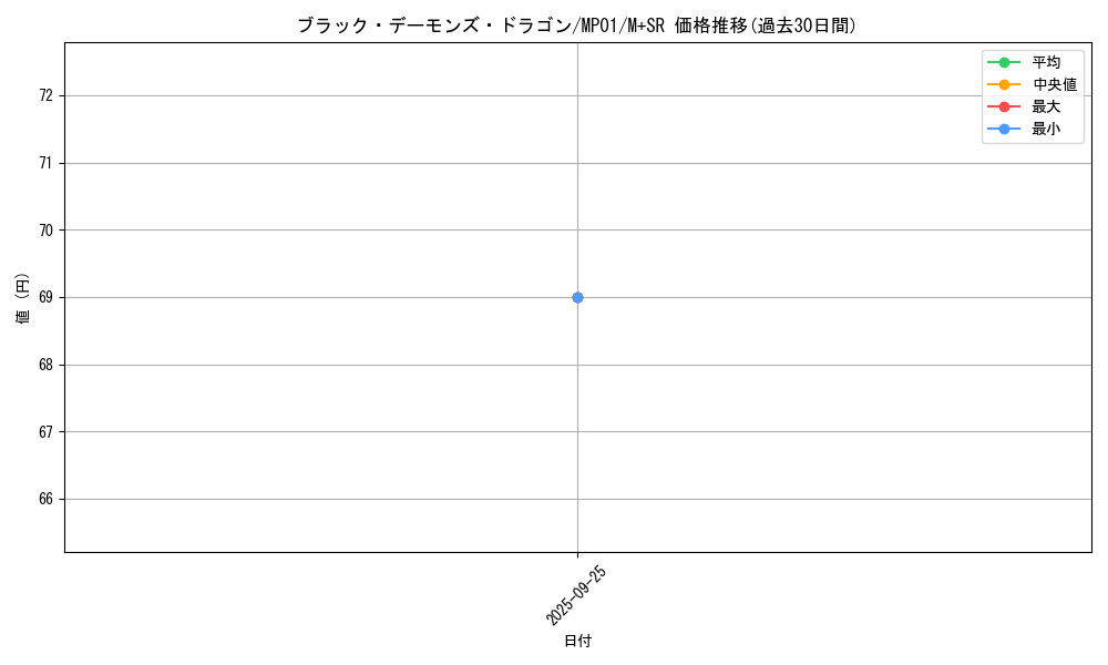 card_13127_series_14041_rarity_15489_graph