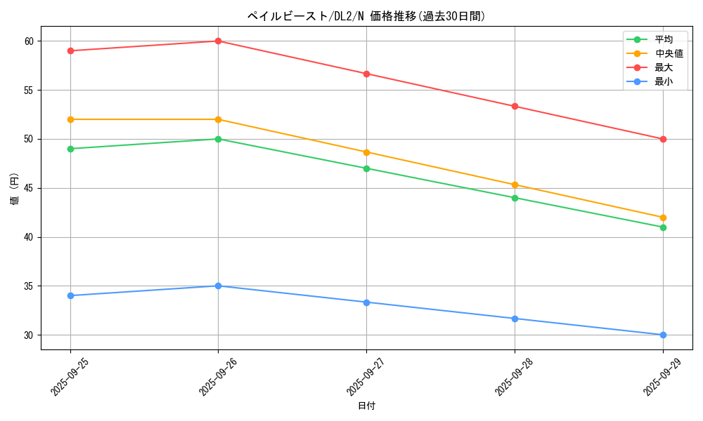 card_13128_series_31317_rarity_1_graph