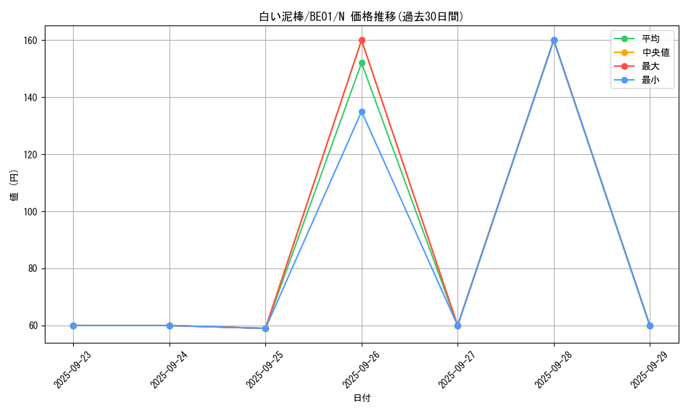 card_13129_series_28960_rarity_1_graph
