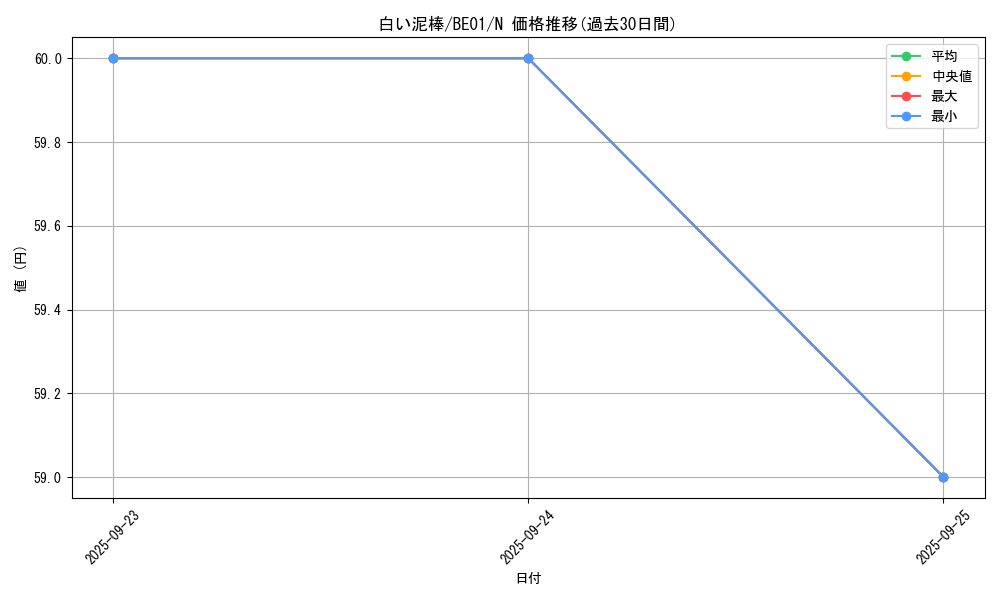 card_13129_series_28960_rarity_1_graph