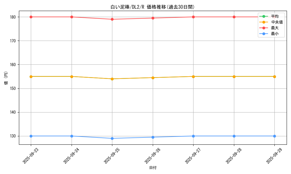 card_13129_series_31317_rarity_62_graph