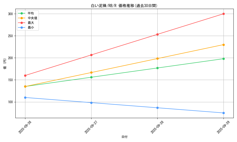 card_13129_series_35194_rarity_62_graph