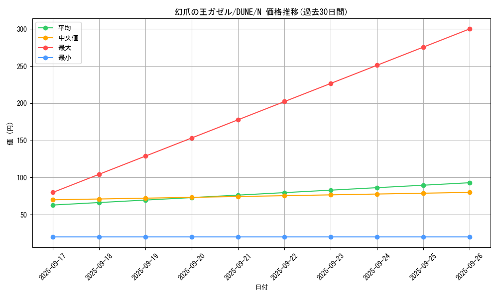 card_1312_series_2616_rarity_1_graph