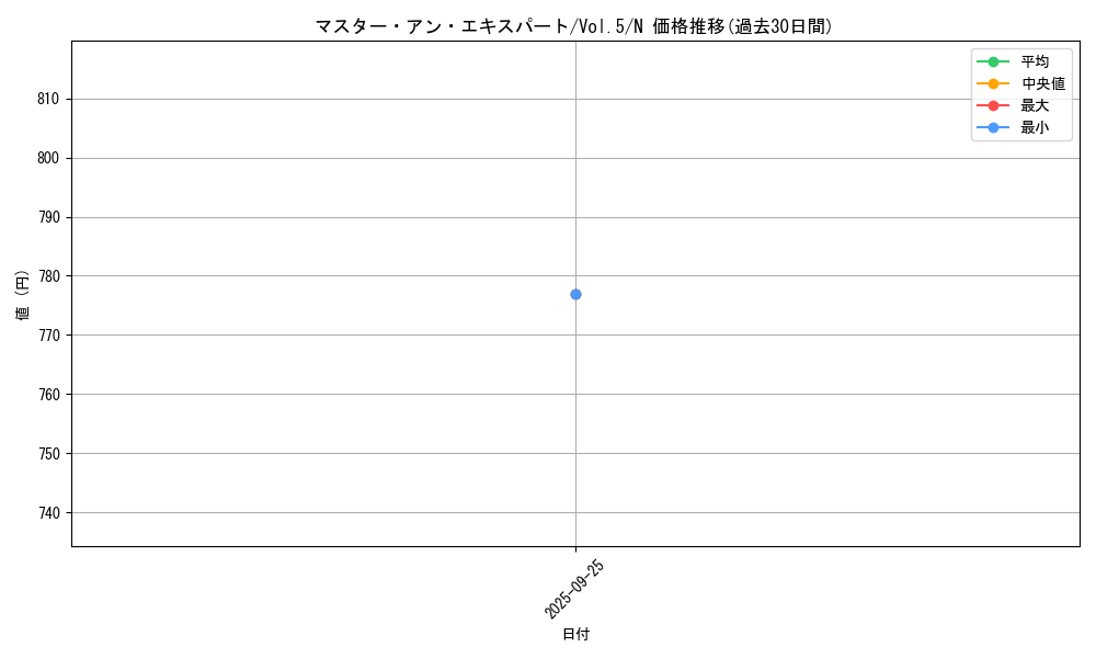 card_13131_series_35187_rarity_1_graph