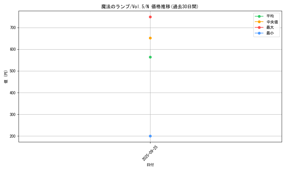 card_13132_series_35187_rarity_1_graph