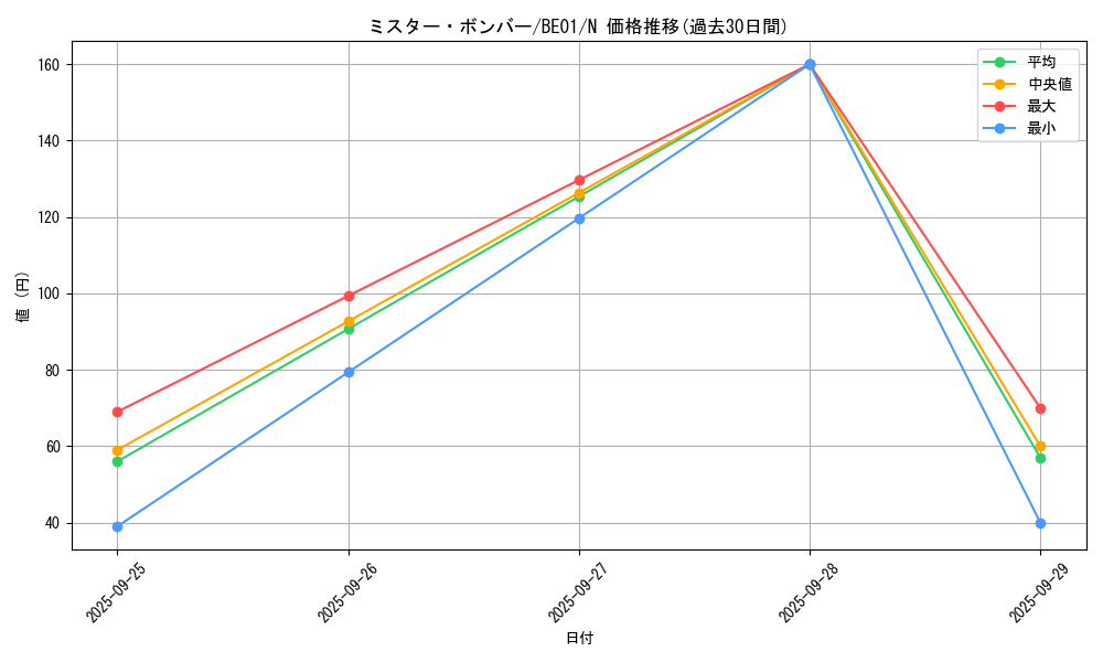 card_13133_series_28960_rarity_1_graph