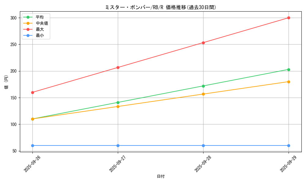 card_13133_series_35194_rarity_62_graph