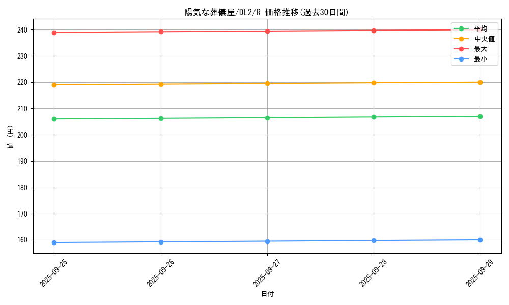 card_13135_series_31317_rarity_62_graph