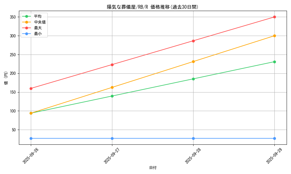 card_13135_series_35194_rarity_62_graph