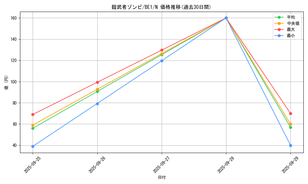 card_13137_series_31315_rarity_1_graph