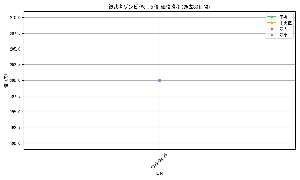 card_13137_series_35187_rarity_1_graph
