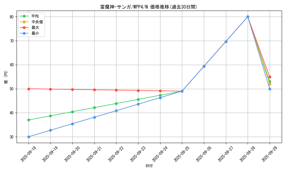 card_13138_series_2161_rarity_1_graph
