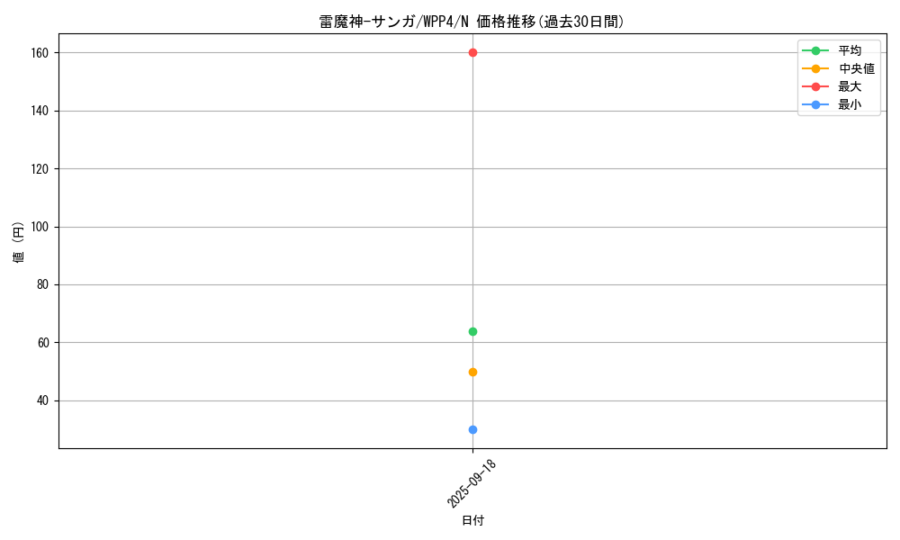 card_13138_series_2161_rarity_1_graph