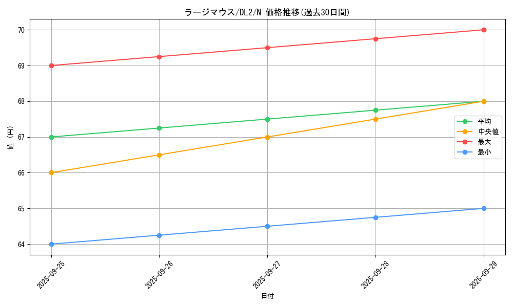 card_13139_series_31317_rarity_1_graph