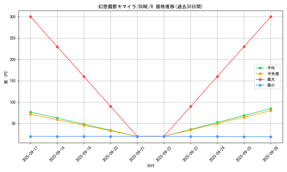 card_1313_series_2616_rarity_62_graph