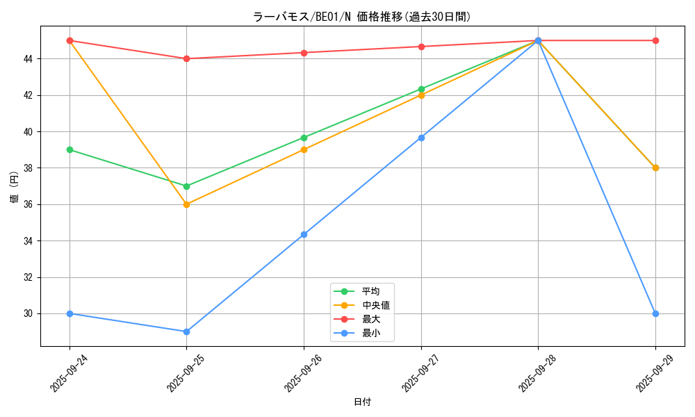 card_13140_series_28960_rarity_1_graph